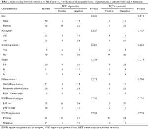 Table 2