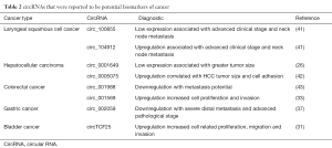 Click on image to zoom Table 2