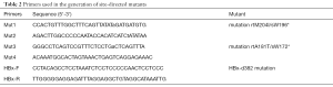 Click on image to zoom Table 2