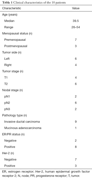 Table 1