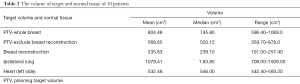 Click on image to zoom Table 2