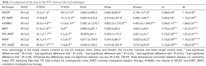 Click on image to zoom Table 3