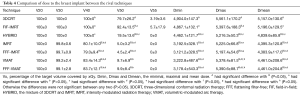 Click on image to zoom Table 4