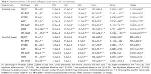 Click on image to zoom Table 5