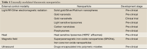 Click on image to zoom Table 1