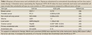 Click on image to zoom Table 1
