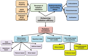 Click on image to zoom