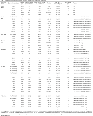 Click on image to zoom Table 1