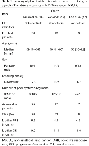 Click on image to zoom Table 1
