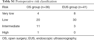 Table S.1