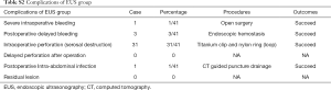 Click on image to zoom Table S.2