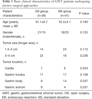 Click on image to zoom Table 1