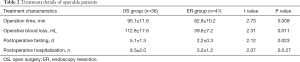 Click on image to zoom Table 2