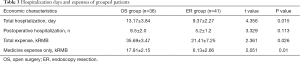 Click on image to zoom Table 3