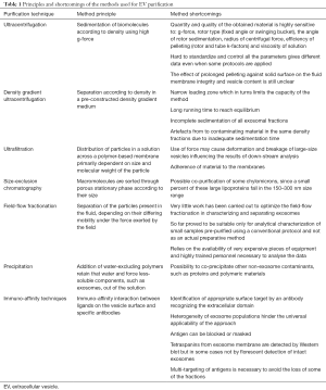 Click on image to zoom Table 1