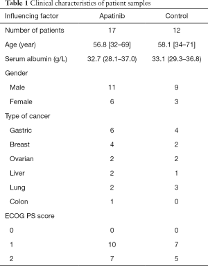 Click on image to zoom Table 1