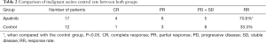 Click on image to zoom Table 2