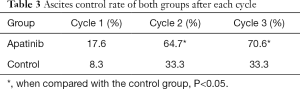 Click on image to zoom Table 3