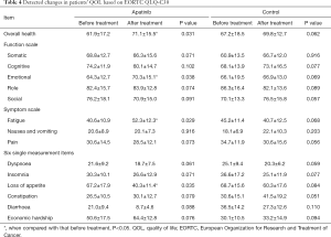 Click on image to zoom Table 4