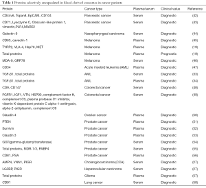 Table 1