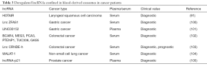 Click on image to zoom Table 3