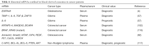 Click on image to zoom Table 4