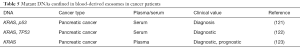 Click on image to zoom Table 5
