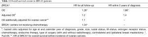 Click on image to zoom Table 1