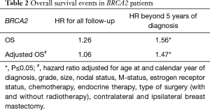 Click on image to zoom Table 2