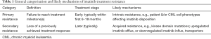 Click on image to zoom Table 1