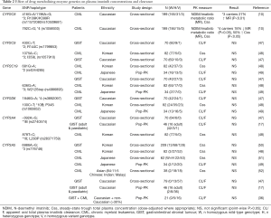 Click on image to zoom Table 2