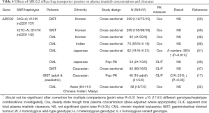 Click on image to zoom Table 4