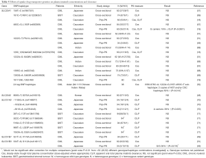 Click on image to zoom Table 5