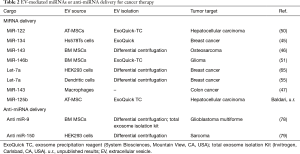Click on image to zoom Table 2