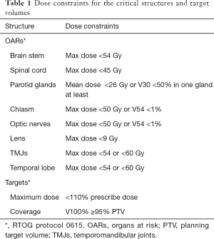 Click on image to zoom Table 1