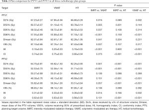 Click on image to zoom Table 2