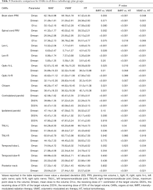 Click on image to zoom Table 3