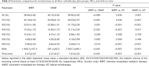 Click on image to zoom Table 4