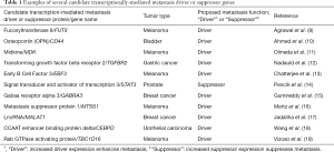 Click on image to zoom Table 1