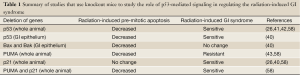 Click on image to zoom Table 1