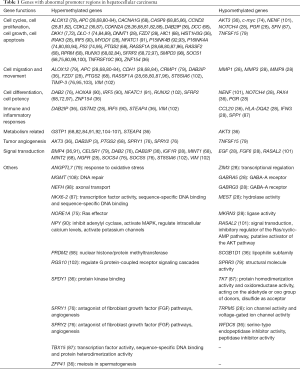 Click on image to zoom Table 1