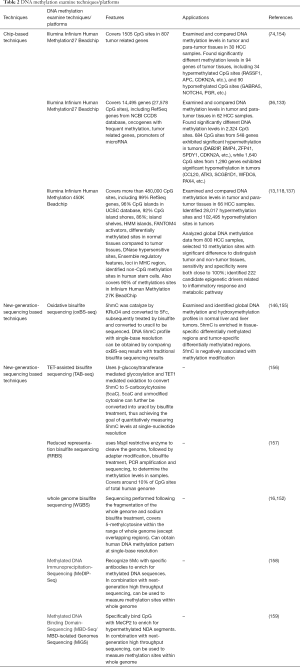 Click on image to zoom Table 2