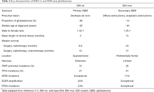 Click on image to zoom Table 2
