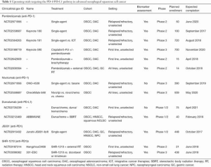 Click on image to zoom Table 1