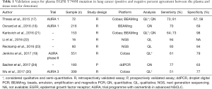 Click on image to zoom Table 1