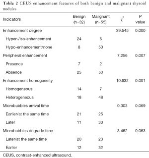 Click on image to zoom Table 2