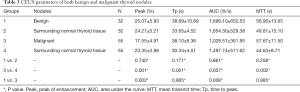 Click on image to zoom Table 3