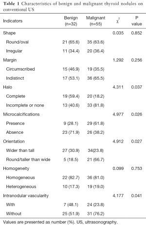 Table 1