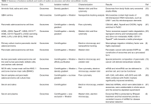 Click on image to zoom Table 1