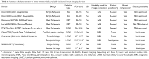Click on image to zoom Table 1